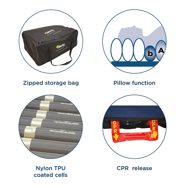 Alerta Emerald Overlay Alternating Mattress System Image 2