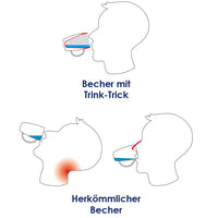 Mug with Internal Cone - Blue