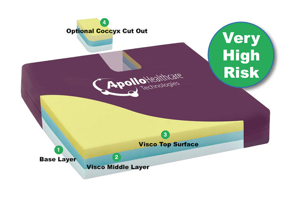 Apollo Memo Pad Plus Cushion with coccyx cut-out and Apollo logo, designed for high risk sores, close-up view.