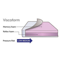 Harlem Porter Express Chair with pressure relief cushioning for low to medium pressure risk, diagram view.